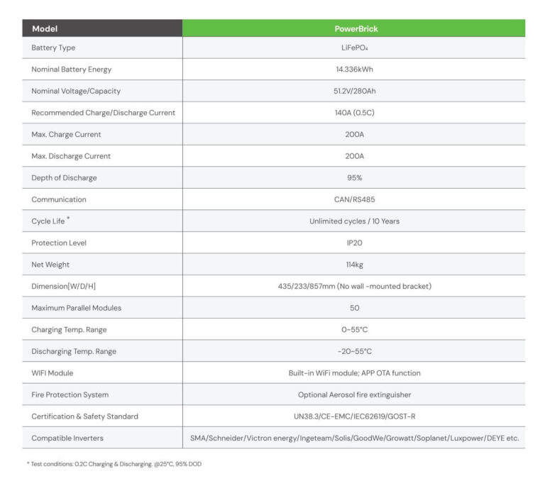 Datasheet Dyness PowerBrick 14.3kWh